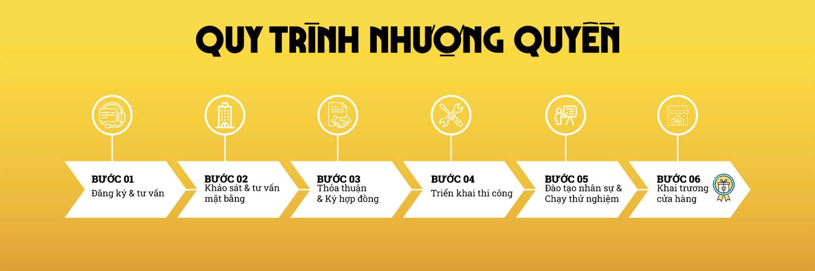 Nhượng Quyền Nước Ép Trái Cây Hồ Chí Minh | Nhượng Quyền Nước Ép Trái Cây Quận 3